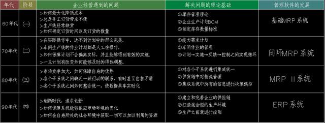 我們常說的ERP系統到底是什么？