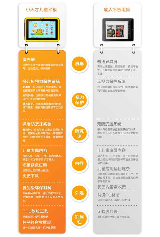 小天才兒童早教機學習機平板電腦 安全護眼 避免近視