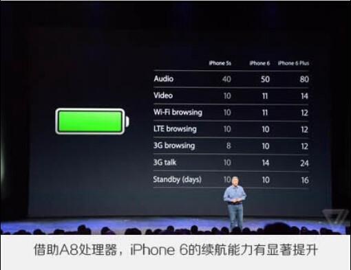 一組圖看蘋果6發布會！