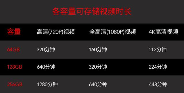 收藏級文章:相機存儲卡(SD卡)選購指南