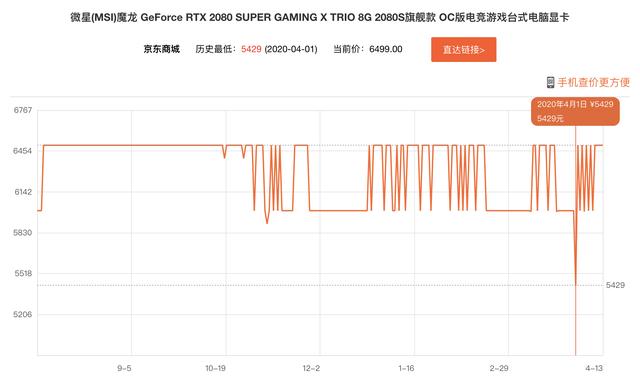 四月高性價比顯卡排行榜丨這份價格預測，告訴你什么時候值得買