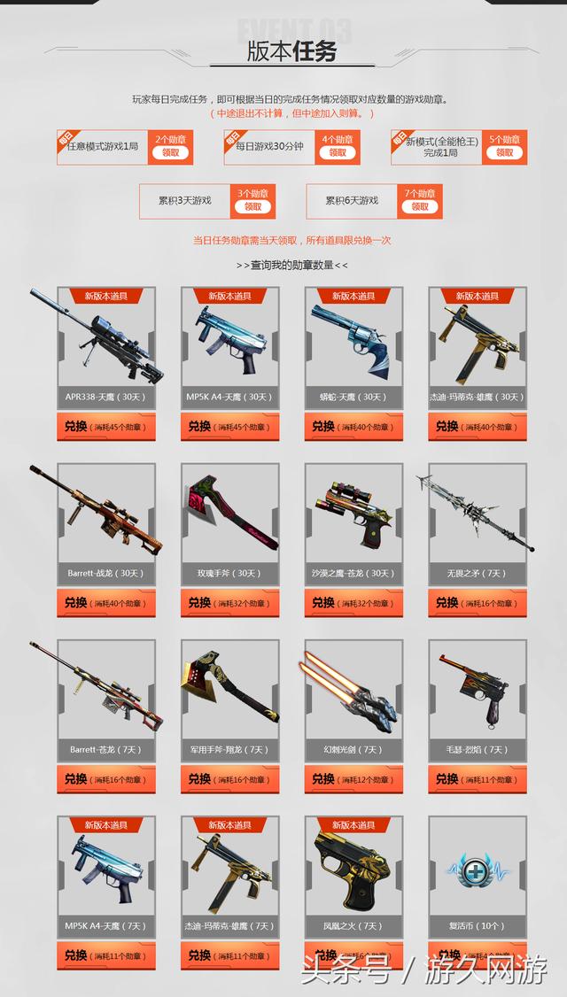 CF4月版本活動來臨 版本新武器無限使用兌換！