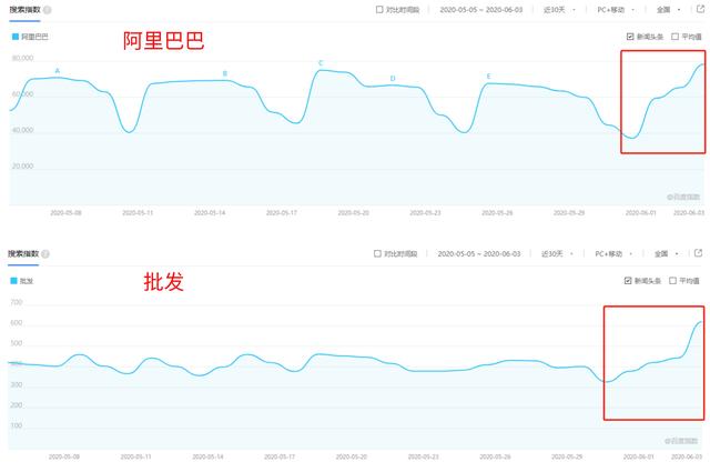 擺地攤最熱門的這幾款商品，放到電商平臺賣更暴利