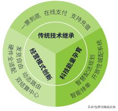 起網便日發貨量1.8萬噸，這家物流服務交易平臺憑什么？