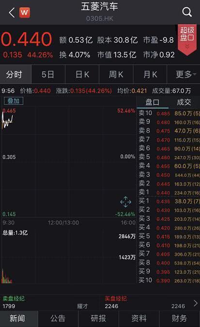 “地攤經濟”火爆，新手如何擺地攤？賣什么最賺錢？擺地攤攻略