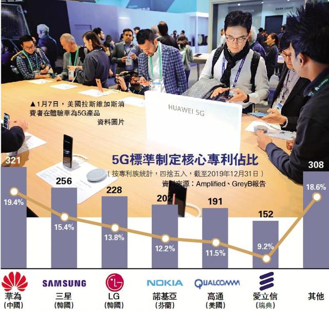 美商務部：允許美企與華為合作制定5G標準