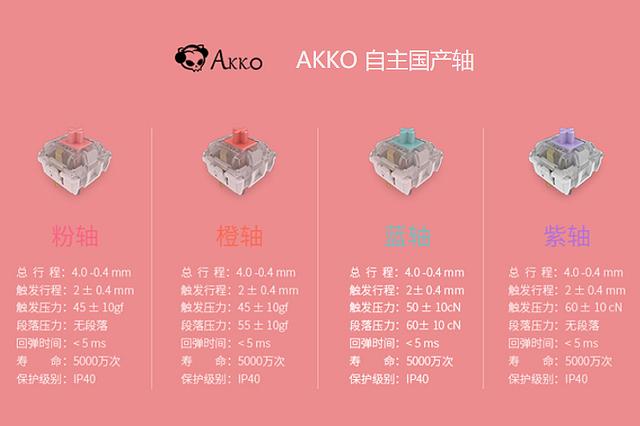 動漫定制、無線雙模，AKKO3084航海王喬巴機械鍵盤上手體驗
