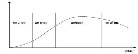 運營推廣的三個目標：流量、轉化和粘性