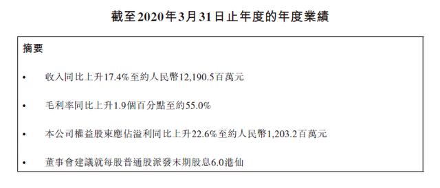 國潮之下，波司登的“技術流”崛起