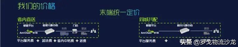 起網便日發貨量1.8萬噸，這家物流服務交易平臺憑什么？