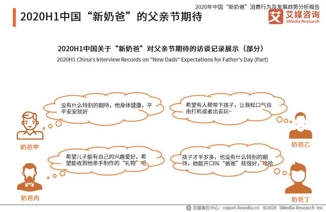 中國“新奶爸”消費行為及發展趨勢分析報告