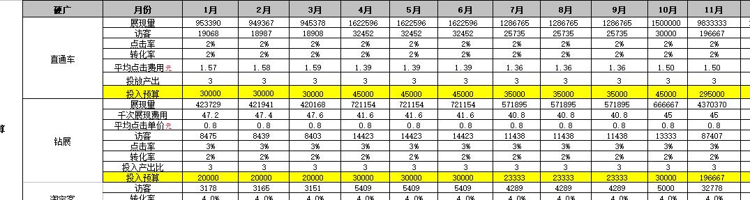 【運營表格】天貓淘寶店鋪運營計劃營銷推廣規劃方案表制定
