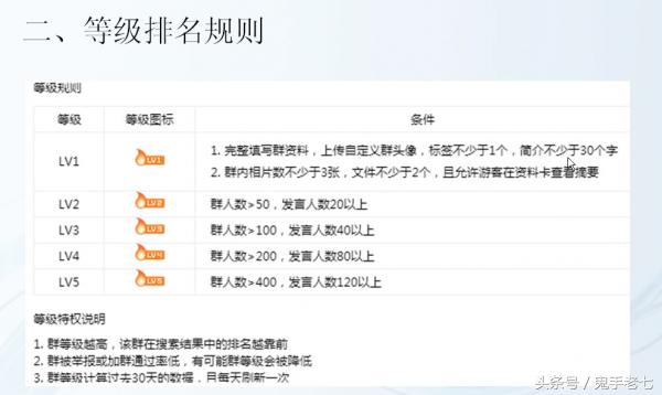 QQ群排名引流的奧秘 如何做好QQ群推廣