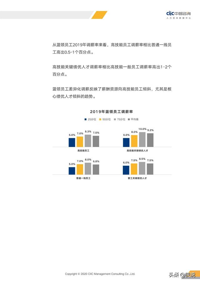 2020年重點行業薪酬趨勢指南(中智咨詢)
