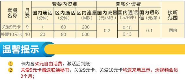 中國聯通“超低月租套餐”：每月僅9元，用戶直呼給力！