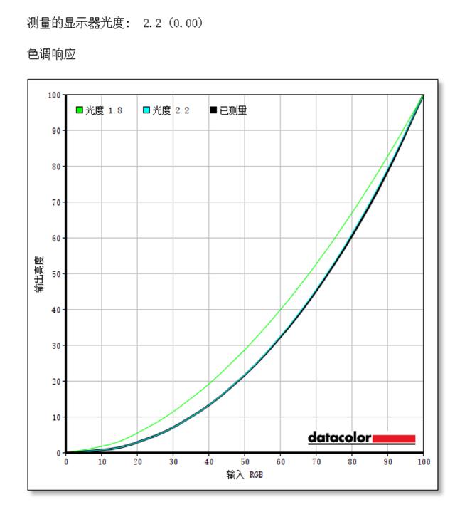 秒殺一切入門4K！超高性價比皇家飛利浦276E8VJSB評測