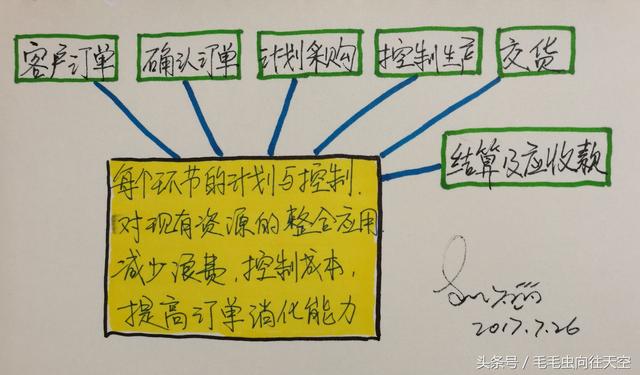 什么是ERP？以及ERP的分類