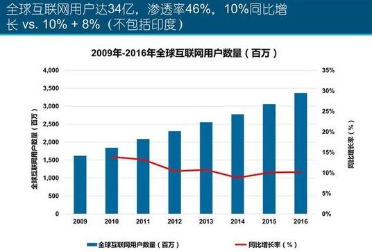 數字廣告市場“雙頭壟斷”，新技術能顛覆他們嗎？
