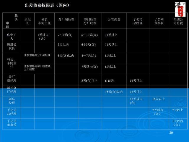內部工作流程圖流程圖