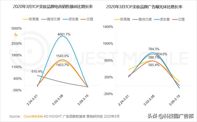 2020中國互聯網廣告趨勢報告