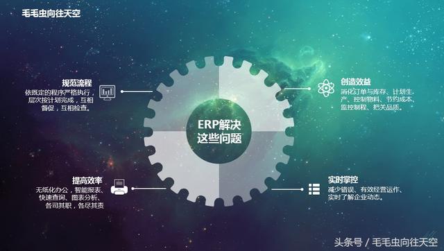 什么是ERP？以及ERP的分類