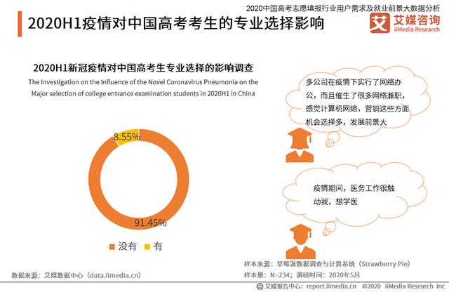 高考志愿填報行業分析：熱門專業招生有哪些變化趨勢？