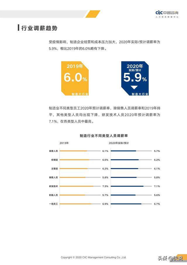 2020年重點行業薪酬趨勢指南(中智咨詢)