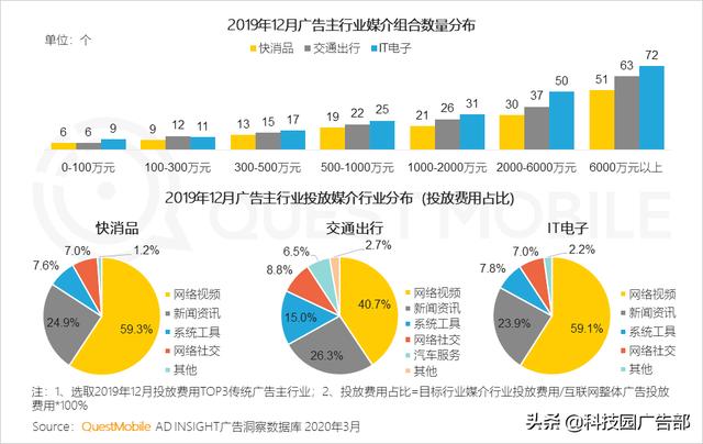 2020中國互聯網廣告趨勢報告