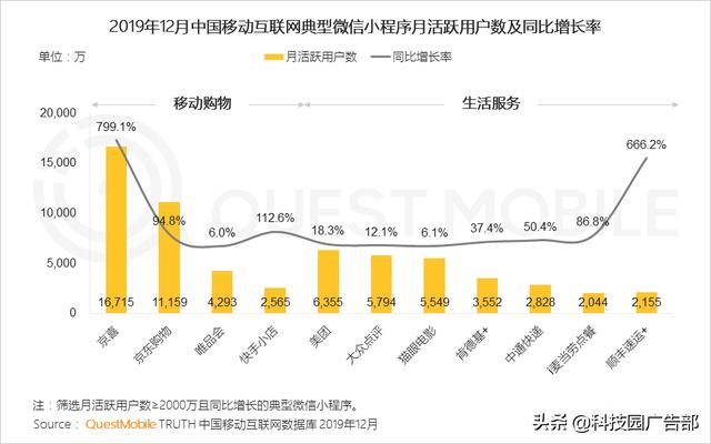 2020中國互聯網廣告趨勢報告