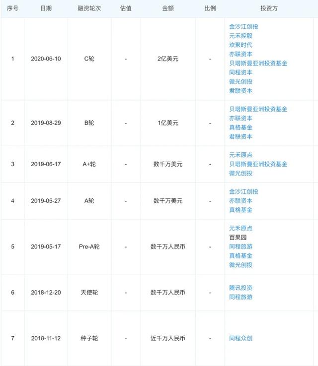 滴滴、美團、菜鳥殺入社區團購，有備而來還是趕了個晚集？