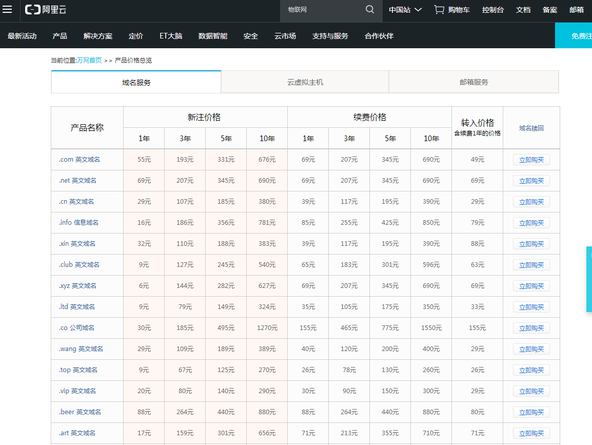 如何快速查詢阿里云域名新購 續費 轉入 各自的價格
