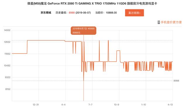 四月高性價比顯卡排行榜丨這份價格預測，告訴你什么時候值得買