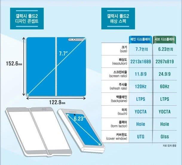 三星以核心技術優勢持續更新折疊手機，華為缺乏自主技術無力應對