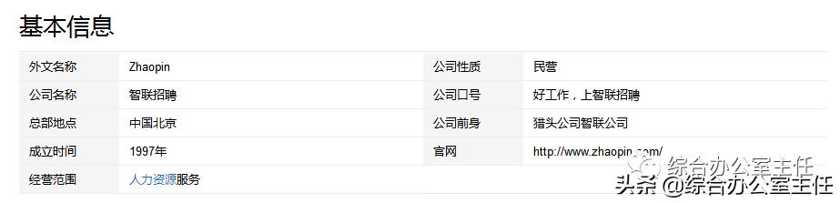 10個招聘網站優缺點分析