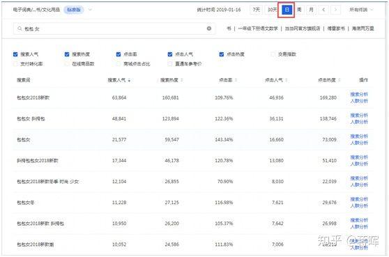 怎么從網上找淘寶貨源？