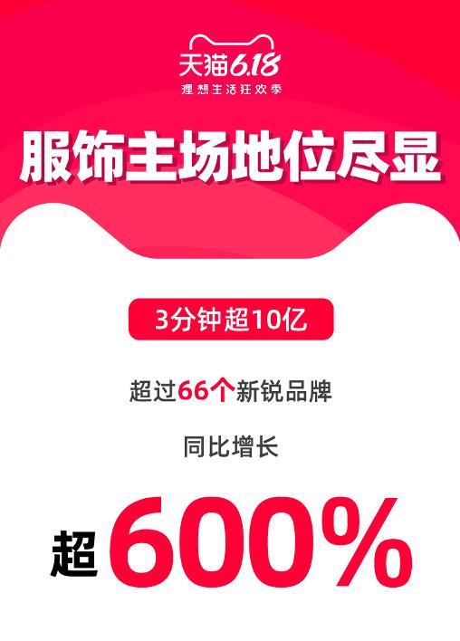 擺地攤最熱門的這幾款商品，放到電商平臺賣更暴利