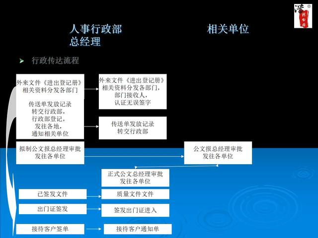 內部工作流程圖流程圖