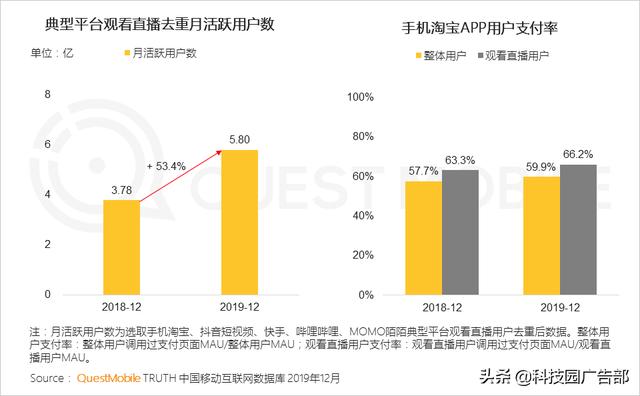 2020中國互聯網廣告趨勢報告