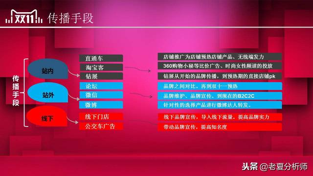 2018淘寶天貓雙十一活動策劃方案范文，雙11主題活動策劃書