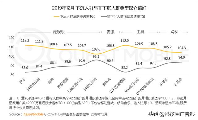 2020中國互聯網廣告趨勢報告