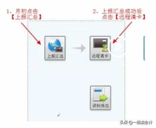 來了！最新小規模企業抄報稅流程大全，小白都能學會