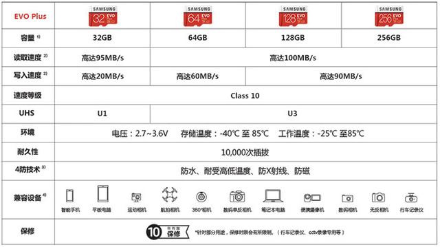 收藏級文章:相機存儲卡(SD卡)選購指南