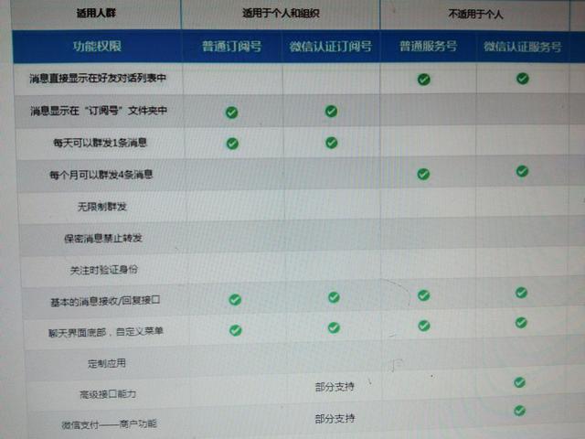 如何開通微信小店，有圖有真相，絕對干貨