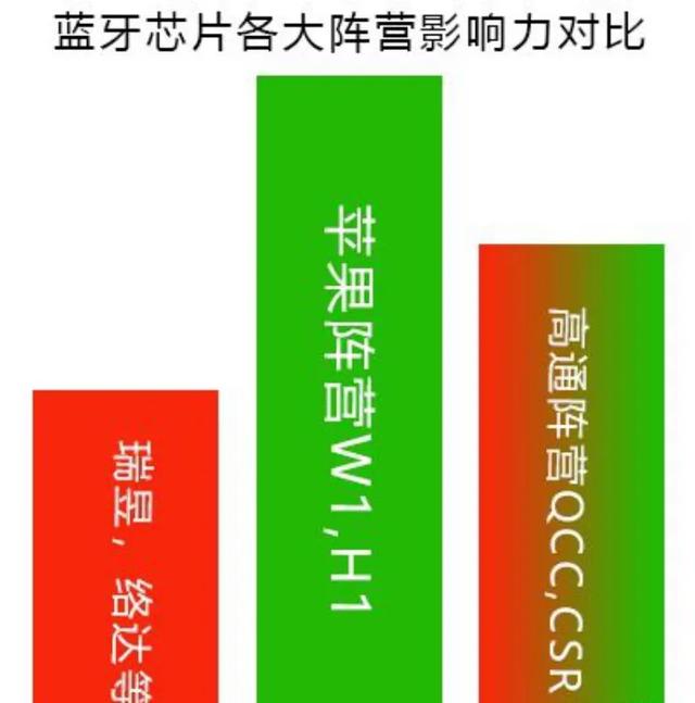花了一個月評測20款，老紀找到了性價比最高的藍牙耳機！