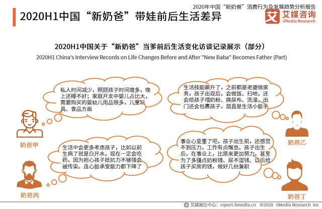 中國“新奶爸”消費行為及發展趨勢分析報告