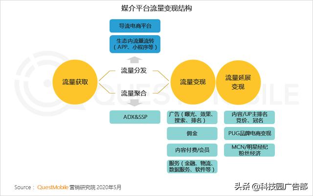2020中國互聯網廣告趨勢報告