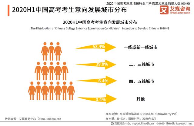 高考志愿填報行業分析：熱門專業招生有哪些變化趨勢？