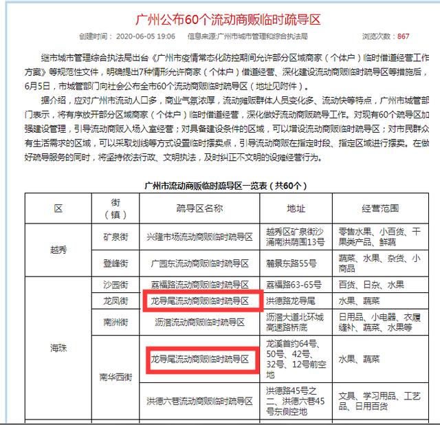 龍導尾-水果地攤指南