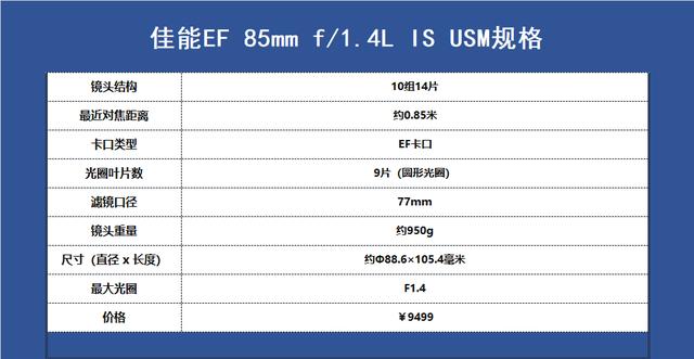 佳能鏡頭體系的“六個最佳”，多少攝影師的主力鏡頭置身其中！