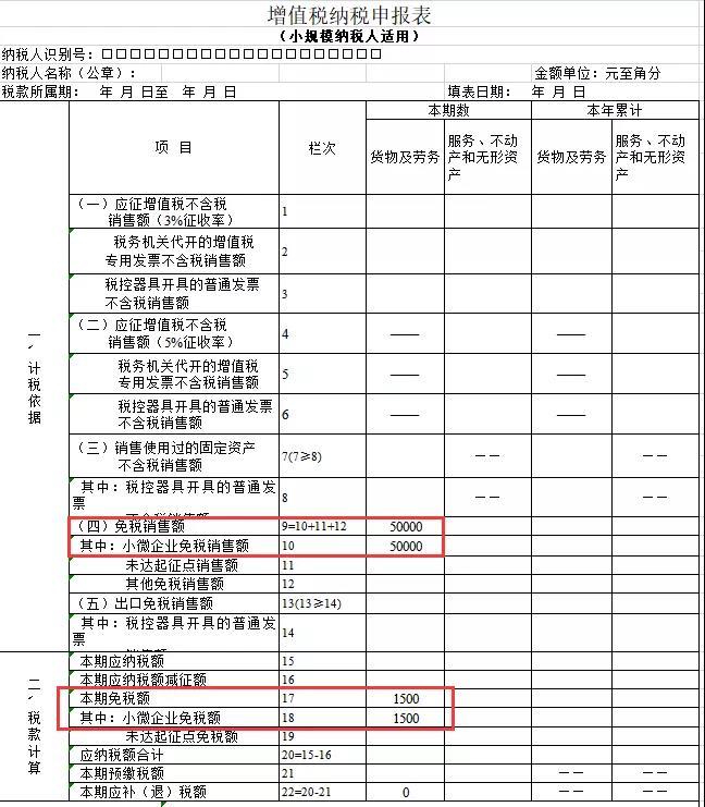 小規模申報，看這篇就夠了！零基礎也能輕松學會！